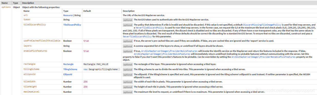 ArcGisMapServerImageryProvider参数