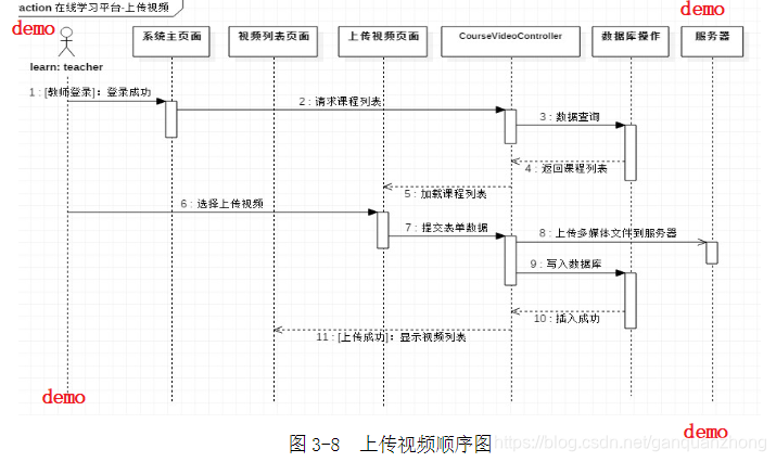 技术图片