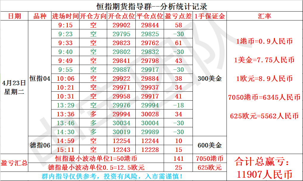 04.23今日实盘喊单记录与小结