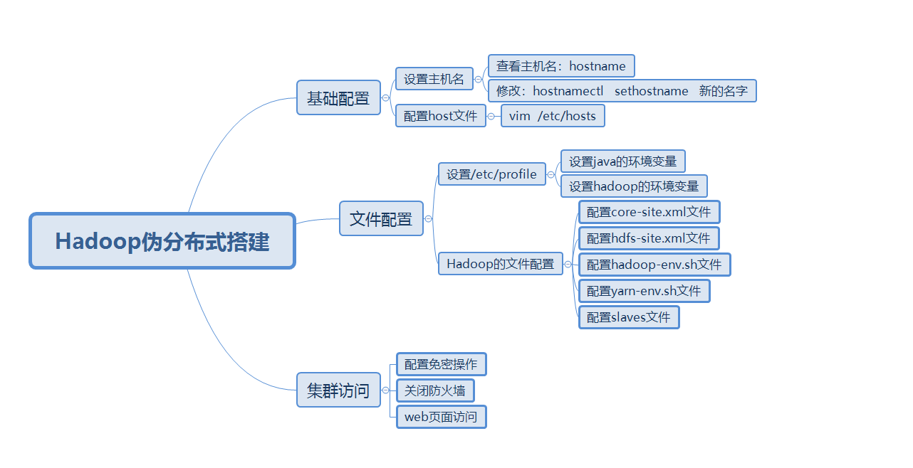 思維導圖