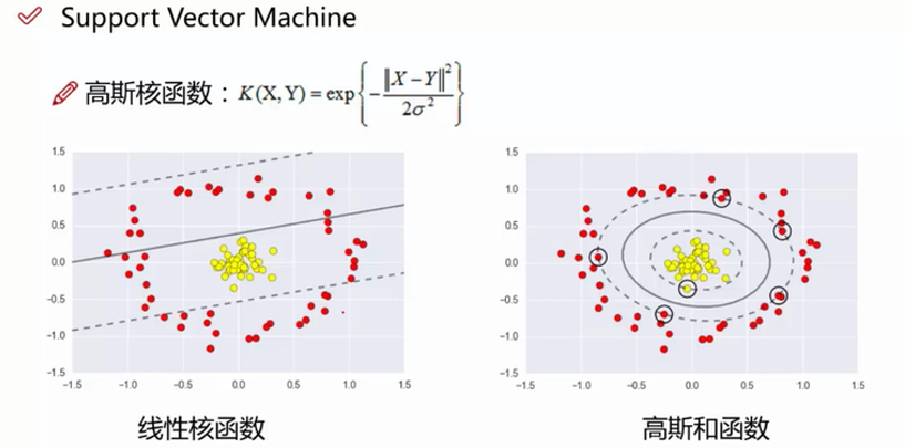 SVM学习记录