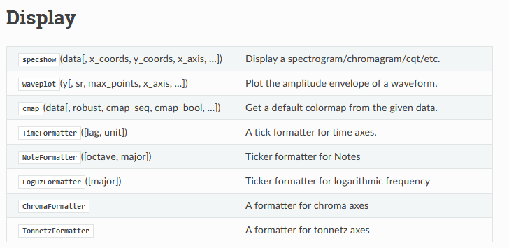 python学习之Display_specshow-CSDN博客