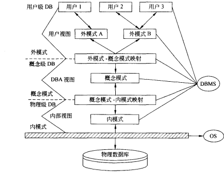 数据库的库是什么_何为数据库系统_数据库系统是在