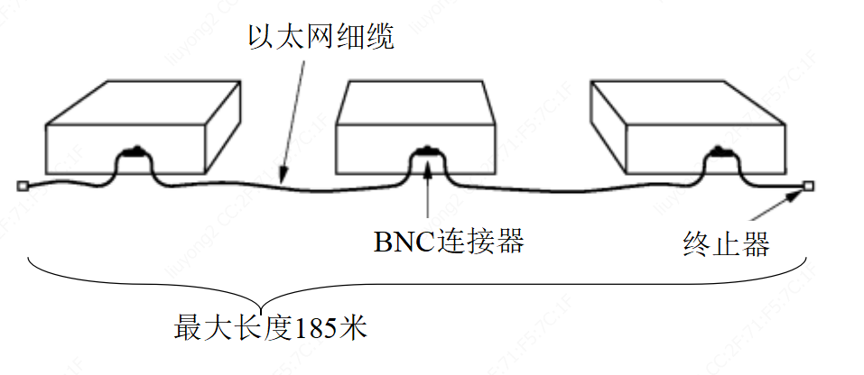 细缆以太网10Base2