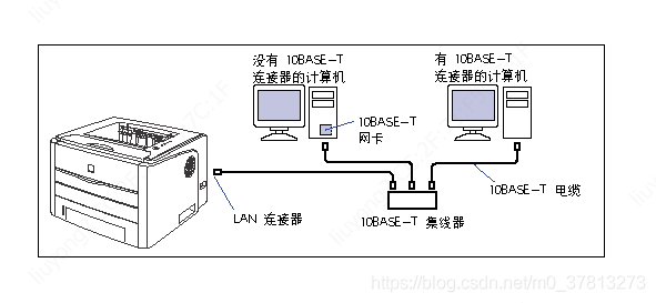 10Base-T