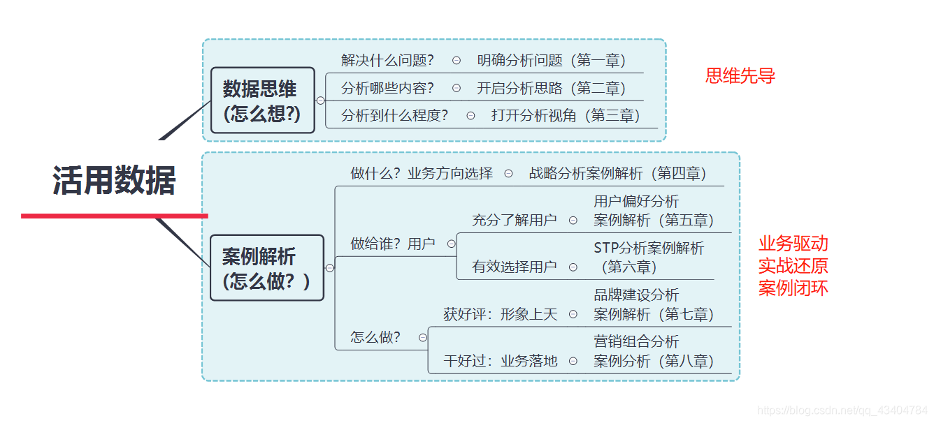 本书大纲