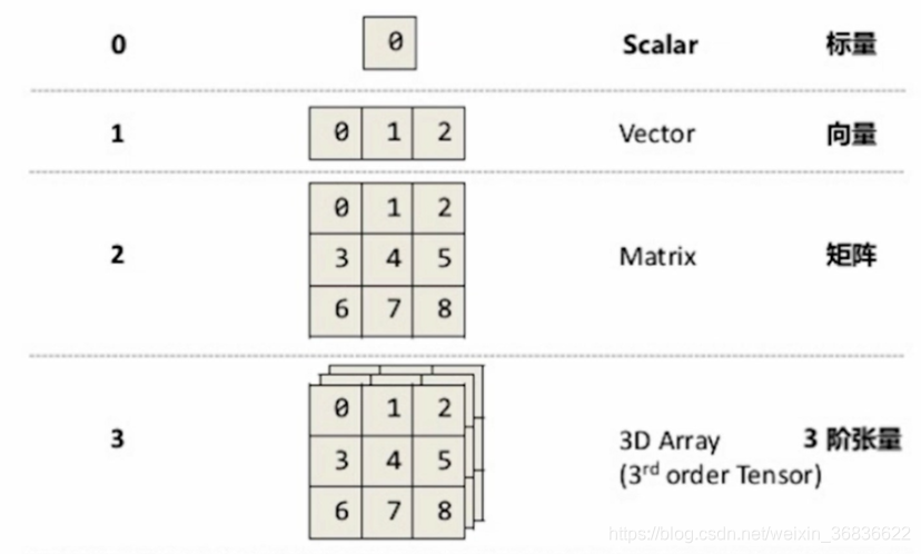 Tensorr 什么是tensor_tensor是什么-CSDN博客