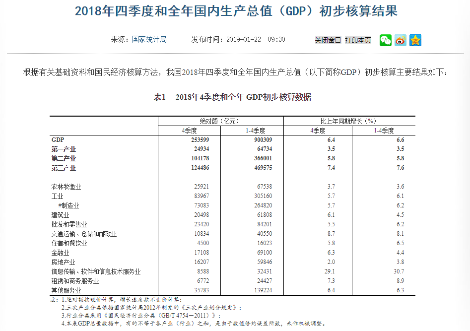 股市总市值和GDP看牛熊_牛熊指数编制原理与应用方法 附图 股市要闻 市场(2)