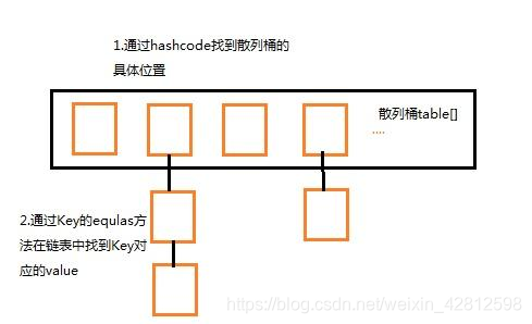 大话HashMap原理