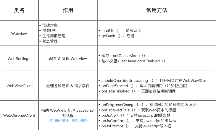 WebView由浅入深使用