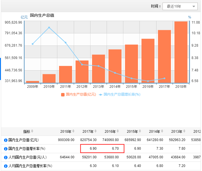 GDP大概预测excel_重磅 163个开发区政府评级报告(3)