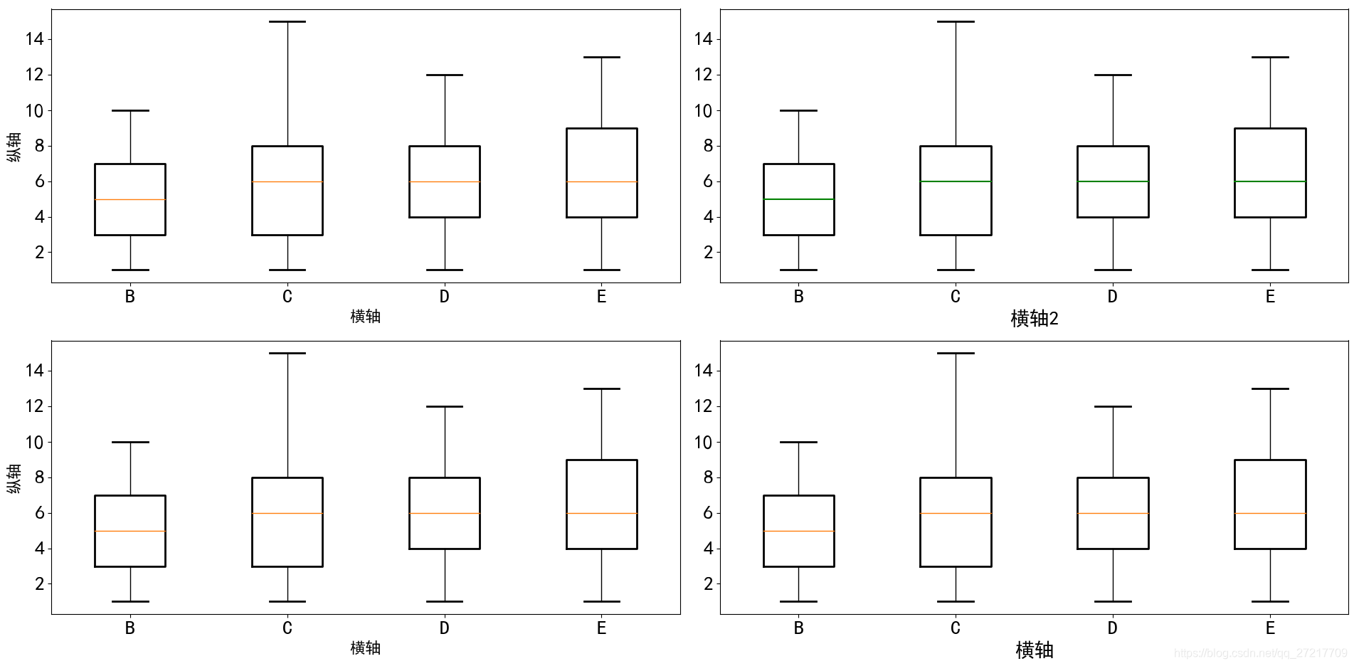 python/Matplotlib 中绘制多箱线图(boxplot)_python箱式图可以一个横坐标对应多个箱式图-CSDN博客