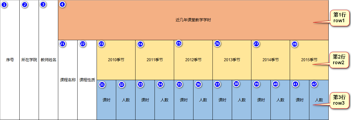 JAVA基于POI的excel模板的导出！_java 导出poi审批模板设计set-CSDN博客