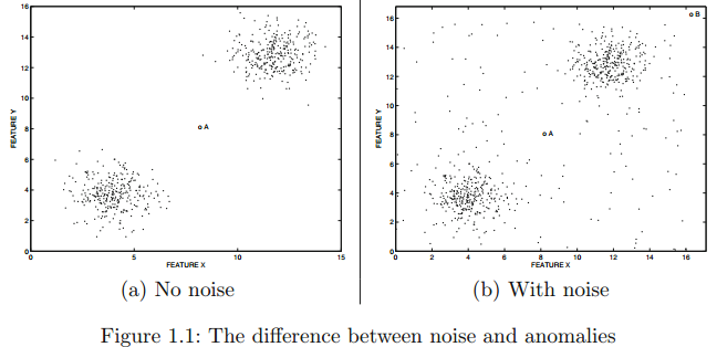 outlier analysis - part 1-CSDN博客