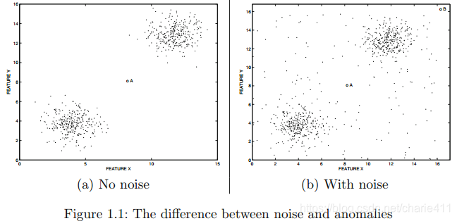 outlier analysis - part 1-CSDN博客