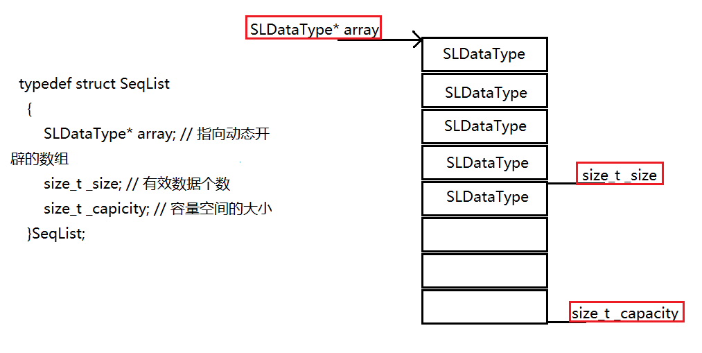 【数据结构】—— 动态增长的顺序表相关接口实现