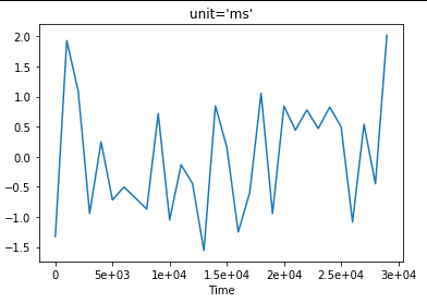 python学习之Display_specshow-CSDN博客