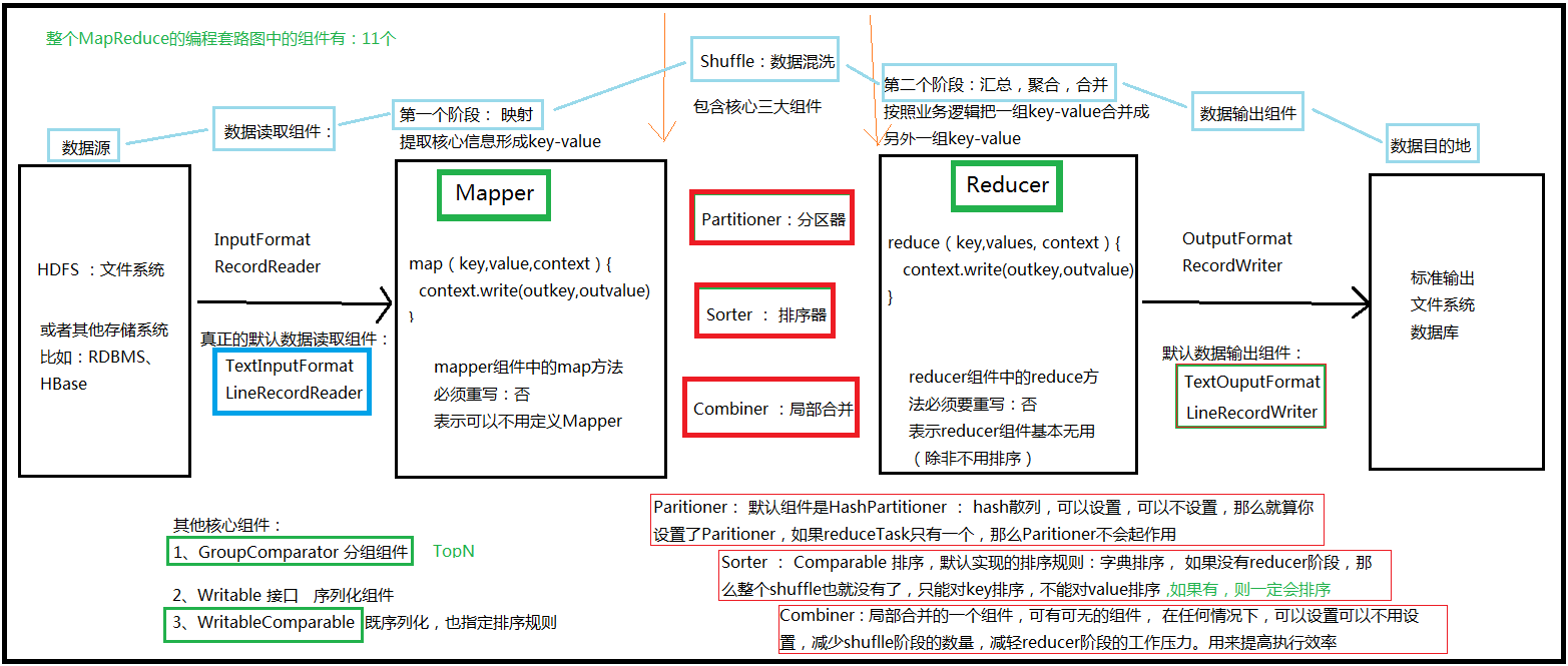 MapReduce编程案例系列篇（01-15）