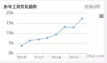 小猿圈提供的热门开发课程有JavaEE+分布式开发、全栈HTML5+、Python人工智能、Linux等。官网网址：https://www.apeland.cn/