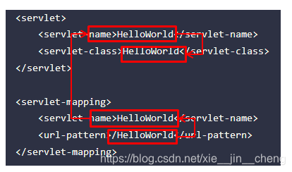 servlet配置关系图