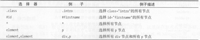 CSS选择器语法规则