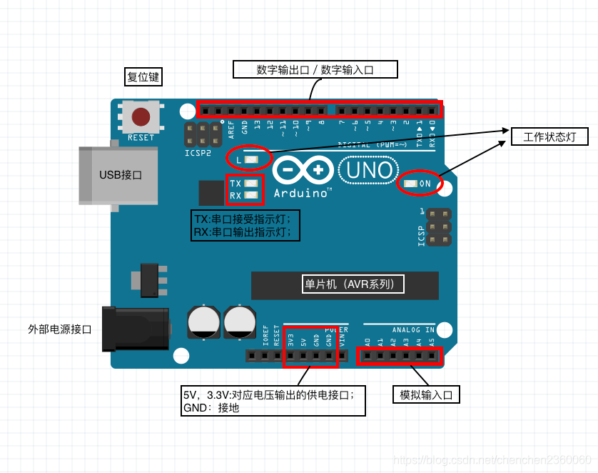 arduino 各接口示意图_arduino接口-CSDN博客