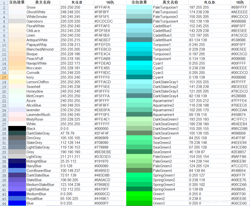 常用颜色RGB、灰度值_各种颜色的灰度值-CSDN博客