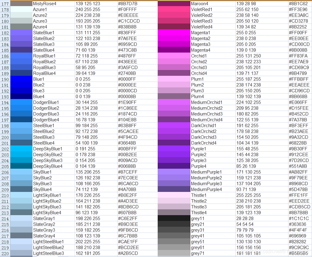 常用颜色RGB、灰度值_各种颜色的灰度值-CSDN博客