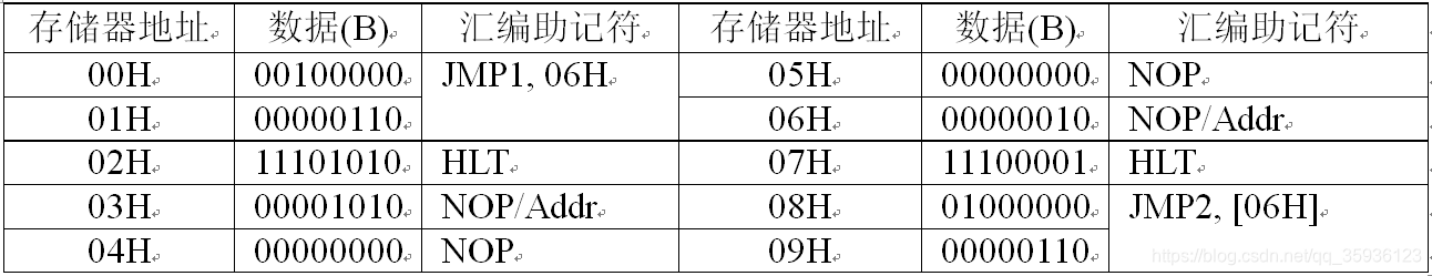 机器语言程序