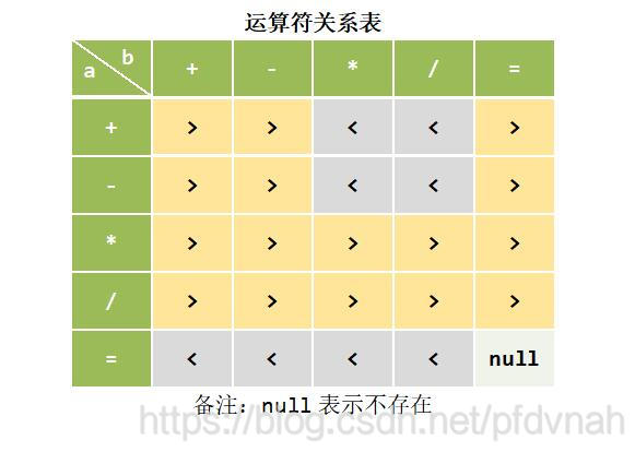 Wustoj 18 计算整数四则运算表达式的结果 Java Wowph 博客园