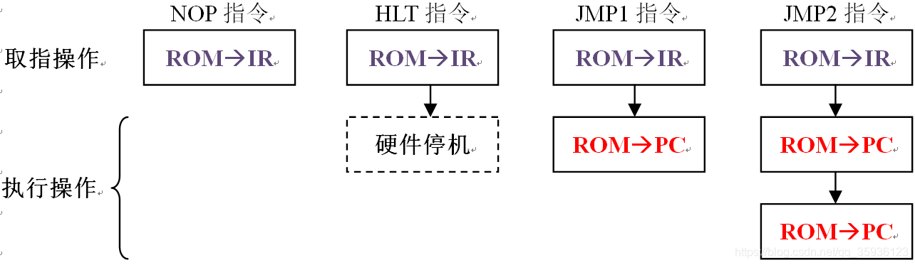 数据通路指令状态图