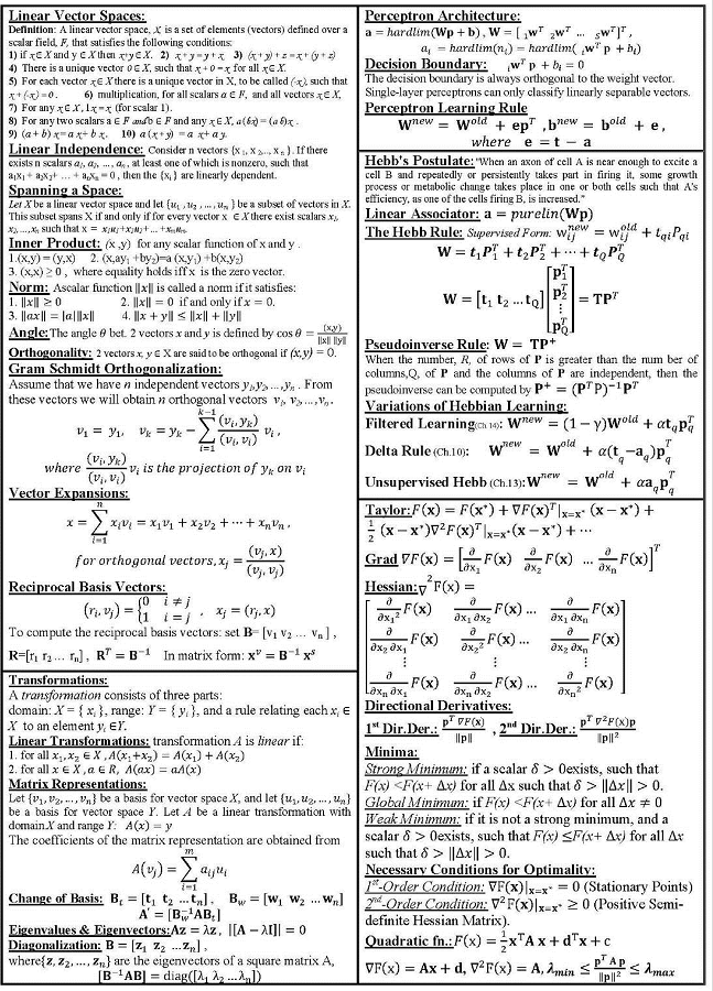 资源 | AI、神经网络、机器学习、深度学习以及大数据学习备忘单_machine-learning-cheat-sheet 中文-CSDN博客