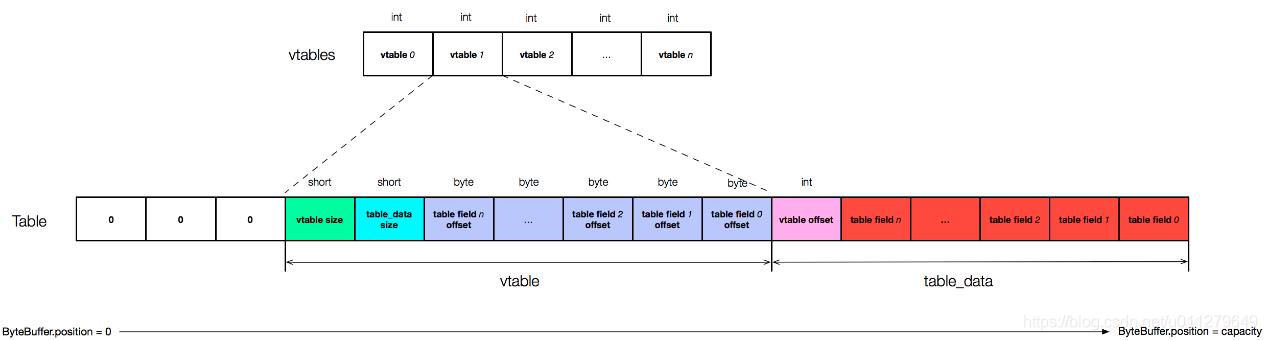 Flatbuffer Map TFLite: flatbuffers_flatbuff 数据类型-CSDN博客