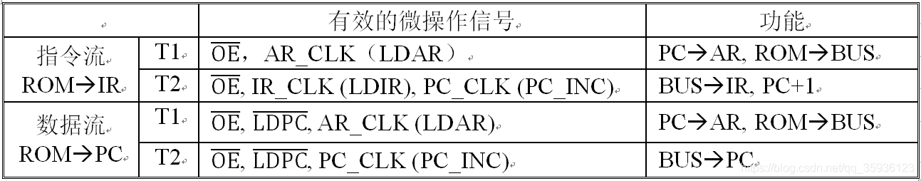 微操作信号列表