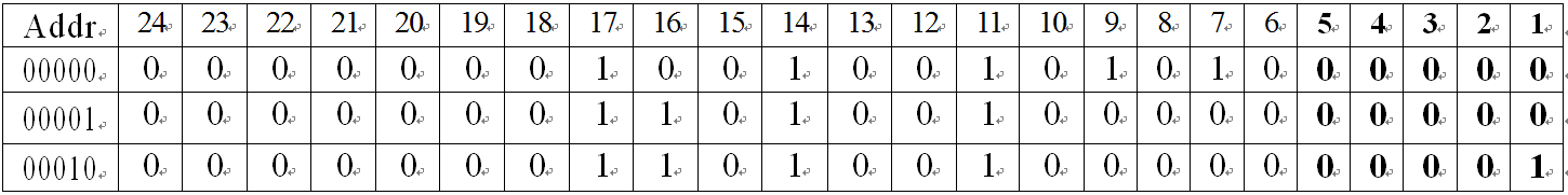 微指令代码表