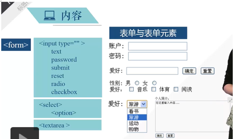 HTML表单与及表单元素（form，input，select，textarea）_html 原生input单选框from表单-CSDN博客