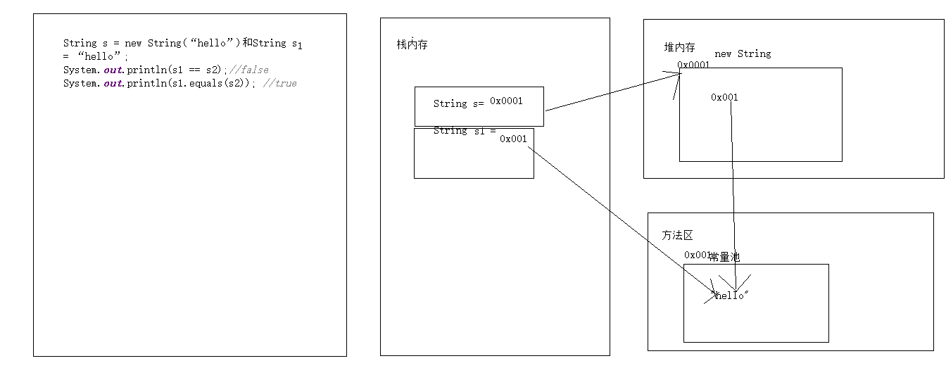 Java中String类的构造方法_java请画出class t{ string s=