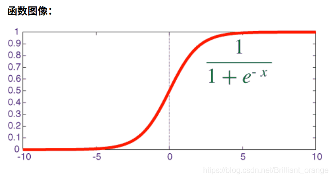 Sigmoid