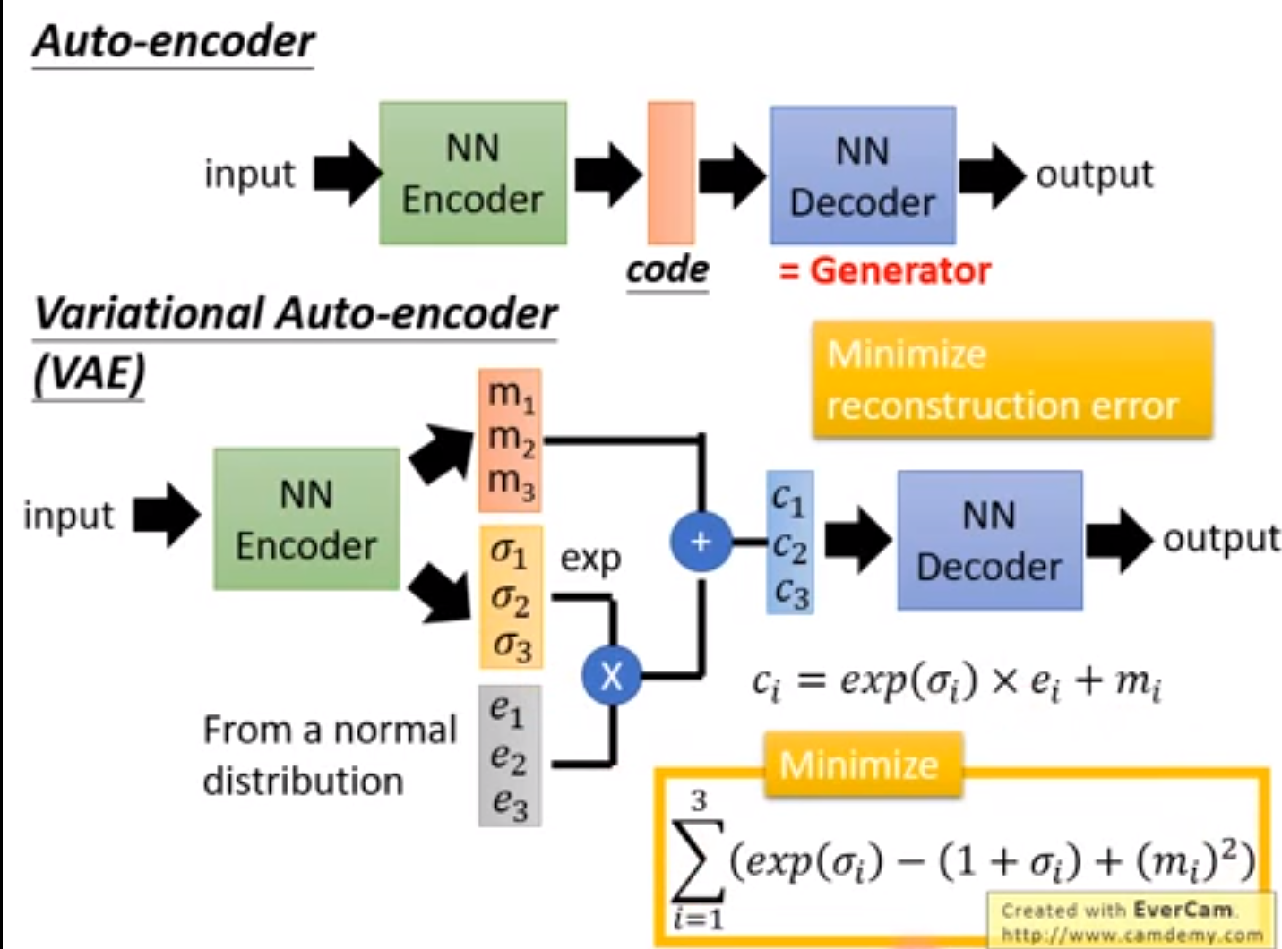 生成对抗网络(generative adversarial nets)学习笔记