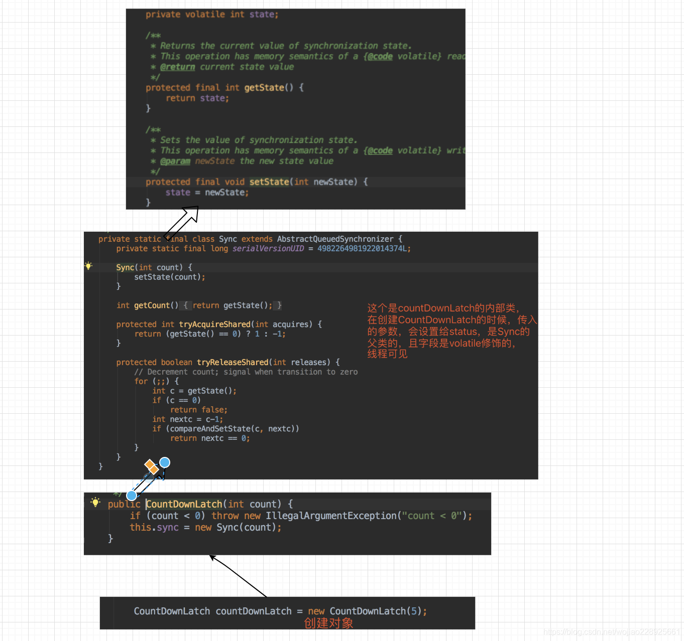 锁---一些锁学习