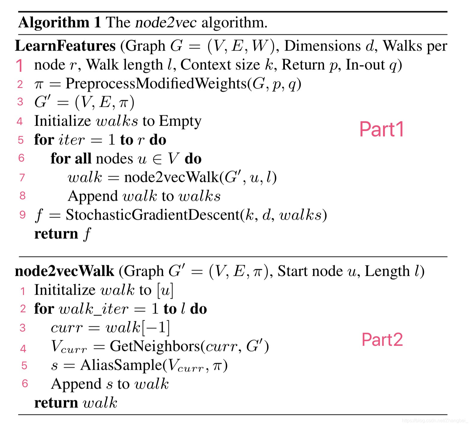 graph embedding之node2vec_node2vec 首先计算转移矩阵-CSDN博客
