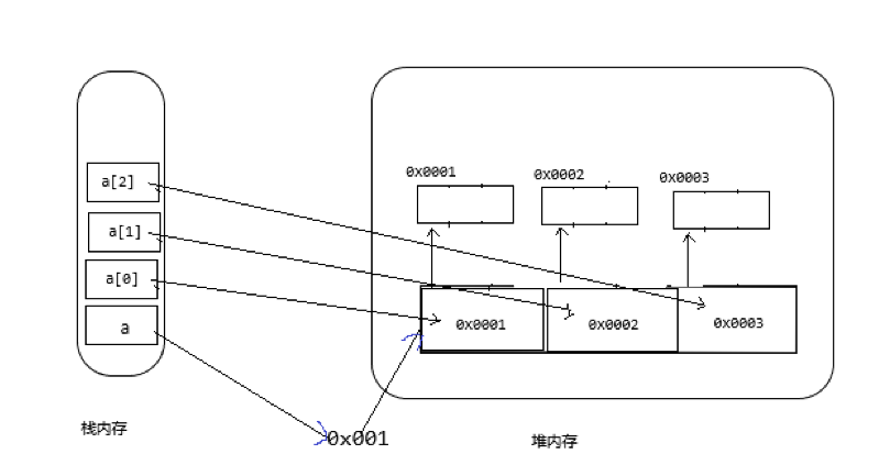 java二维数组两种初始化方法[通俗易懂]