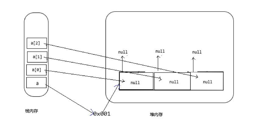 java二维数组两种初始化方法[通俗易懂]