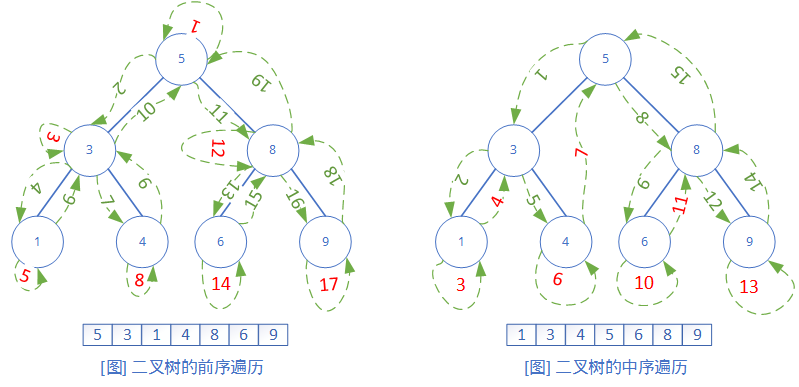 Data structure tree and binary tree - Programmer Sought