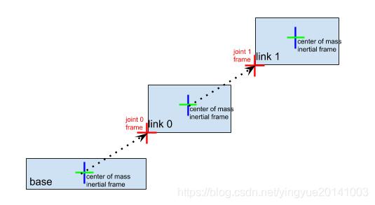 节点最早和节点最迟区别 watermark,type_ZmFuZ3poZW5naGVpdGk,shadow_10,text_aHR0cHM6Ly9ibG9nLmNzZG4ubmV0L3lpbmd5dWUyMDE0MTAwMw==,size_16,color_FFFFFF,t_70
