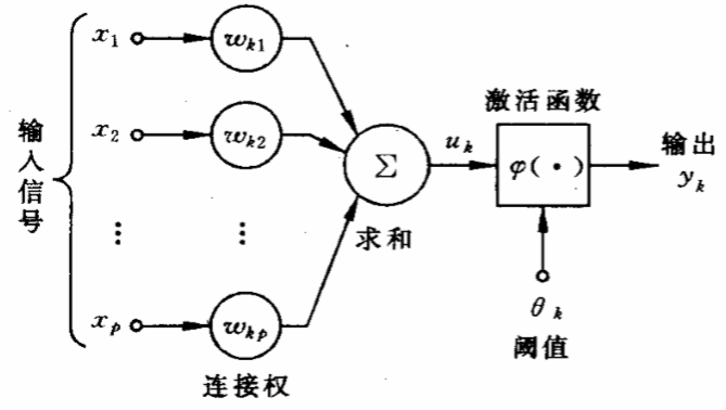 神经网络模型用于数学建模吗_神经网络评估数学建模