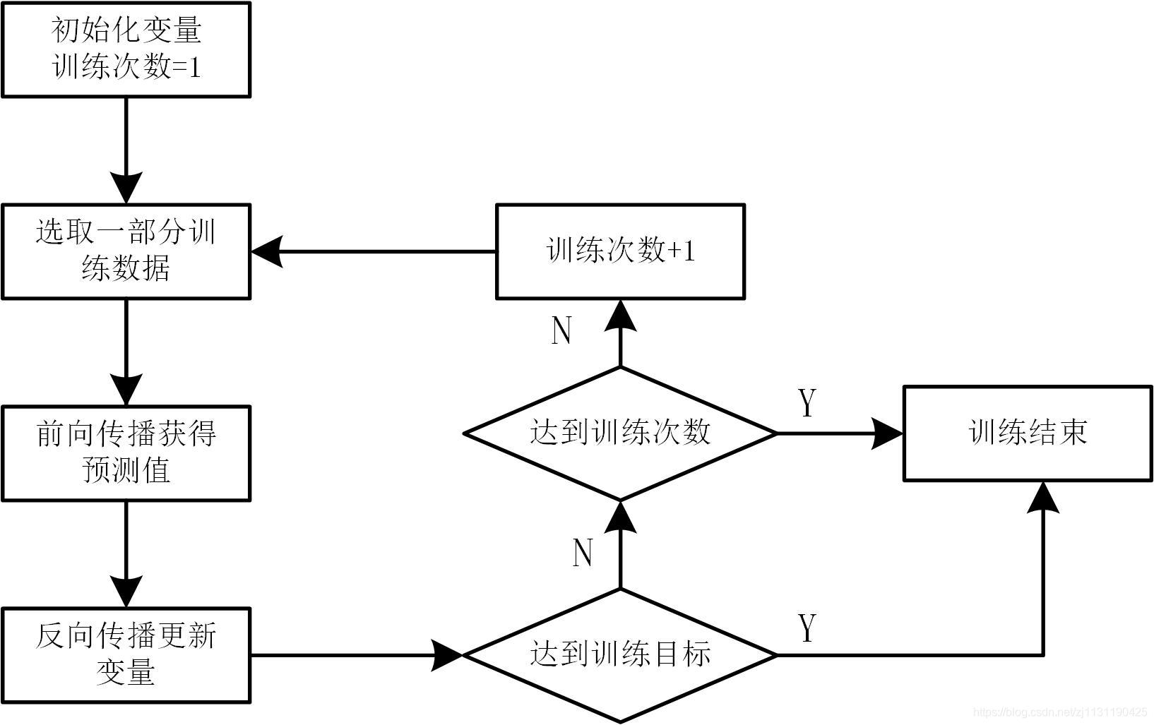 深度学习  tensorflow 计算图，会话，张量