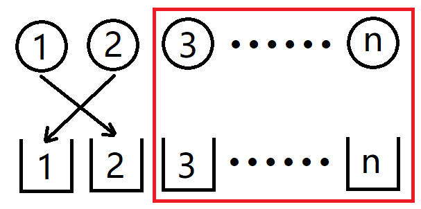 错位排列——杨子曰数学