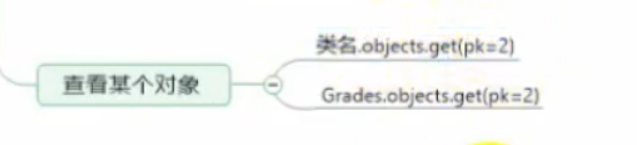 Django查询 – id vs pk