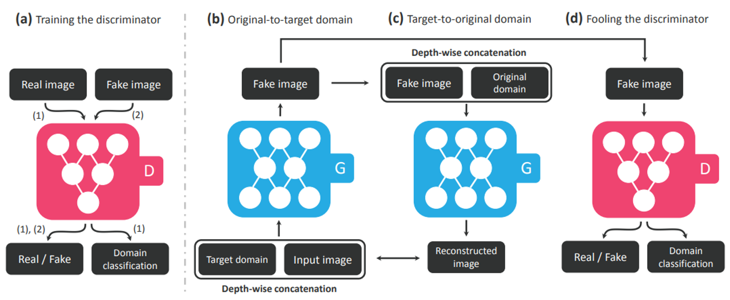 生成对抗网络(generative adversarial nets)学习笔记